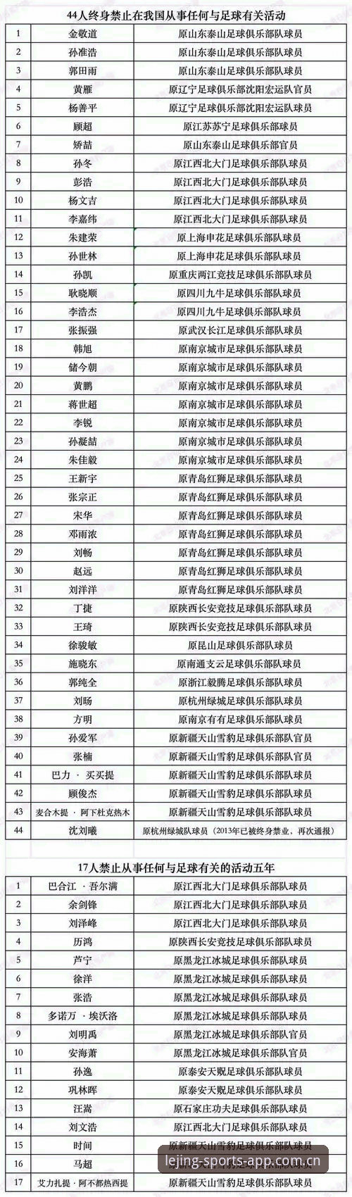 中国足协第三批禁足名单详解：65人受罚背后的行业整顿风暴